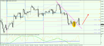 EURGBP H4 240219.png