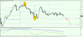 EURCHF H4 240219.png