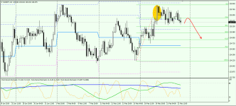 EURJPY H4 240219.png