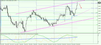 GBPAUD H4 260219.png