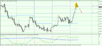GBPCAD H4 270219.png