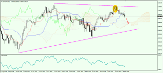 USDCHF D1 270219.png