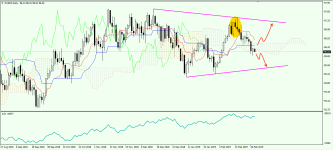 #USDX D1 280219.png