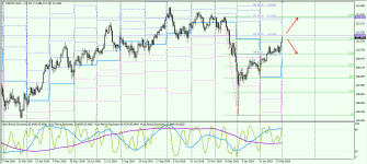 USDJPY D1 010319.png