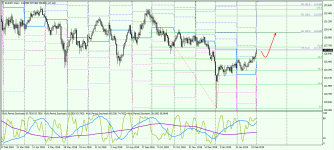 EURJPY D1 030319.png