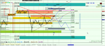 GBPJPY D1.png