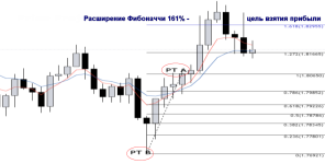 MacFibo прибыльная стратегия Форекс