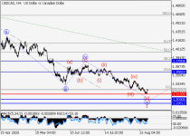 usdcadH4.png