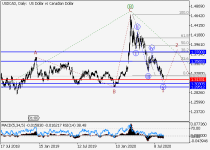 usdcadD1.png