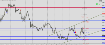 USDCADH1.png