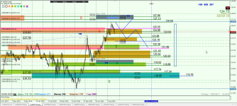 EURJPY D1.png