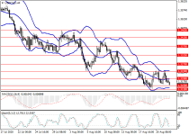 usdcadH4.png