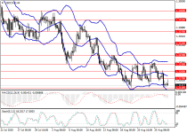 usdcadH4.png