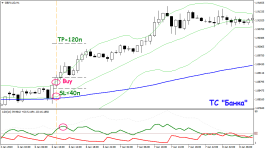 Торговая стратегия «Банка»