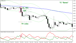 Торговая стратегия «Банка»