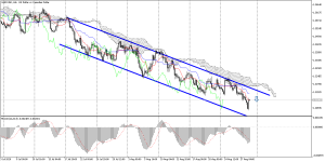 USDCADH4.png