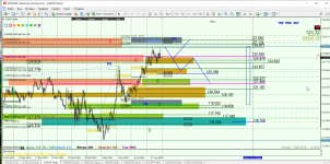 EURJPY D1.png