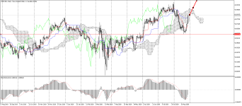 NZDCADDaily.png