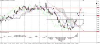 NZDCADH4.png