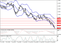 usdcadH4.png