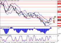 usdcadH4.png