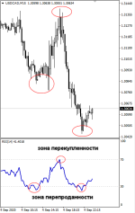 индикатор RSI  много ТФ с фильтром