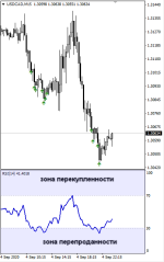 индикатор RSI  много ТФ с фильтром