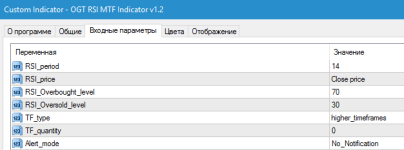 OGT RSI Multiple Time Frame Indicator скачать