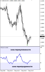 OGT RSI Multiple Time Frame Indicator скачать