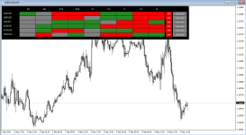 OGT Trend Dashboard скачать