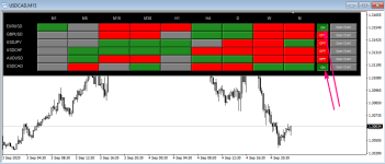 OGT Trend Dashboard индикатор тренда