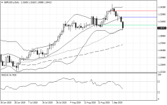 GBPUSD.sDaily.png