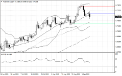 AUDUSD.sDaily.png