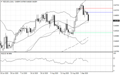 NZDUSD.sDaily.png