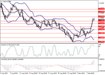 usdcadH4.png