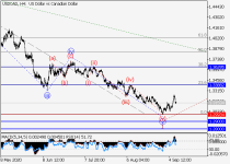 usdcadH4.png