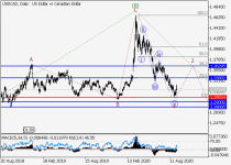 usdcadD1.png