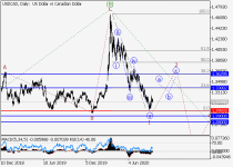 usdcadD1.png