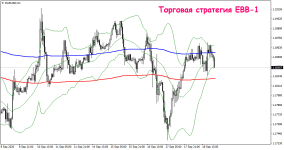 Торговая стратегия «EBB-1»