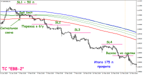 Торговая стратегия «EBB-2»