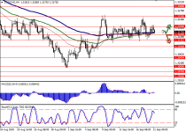 usdcadH4.png