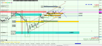 NZDUSD D1.png