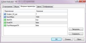 настройки индикатора Scalper X2 