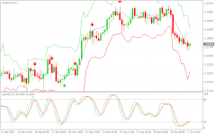 USDCADH4.png