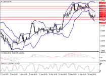 usdcadH4.png