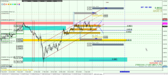 NZDUSD D1.png