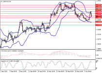 usdcadH4.png