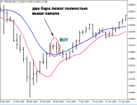 канал SMA прибыльная система форекс