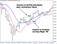 канал SMA прибыльная система форекс