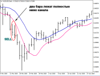 канал SMA прибыльная система форекс